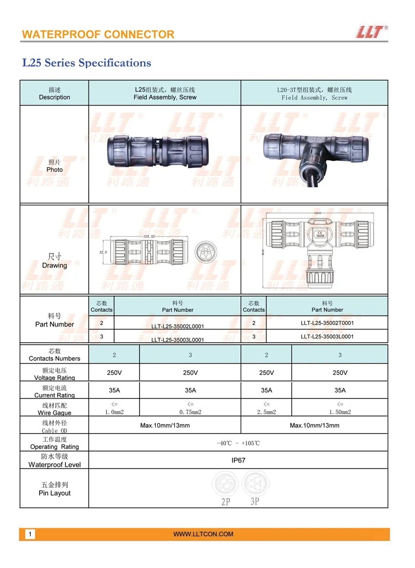 L25系列防水接线盒 参数图