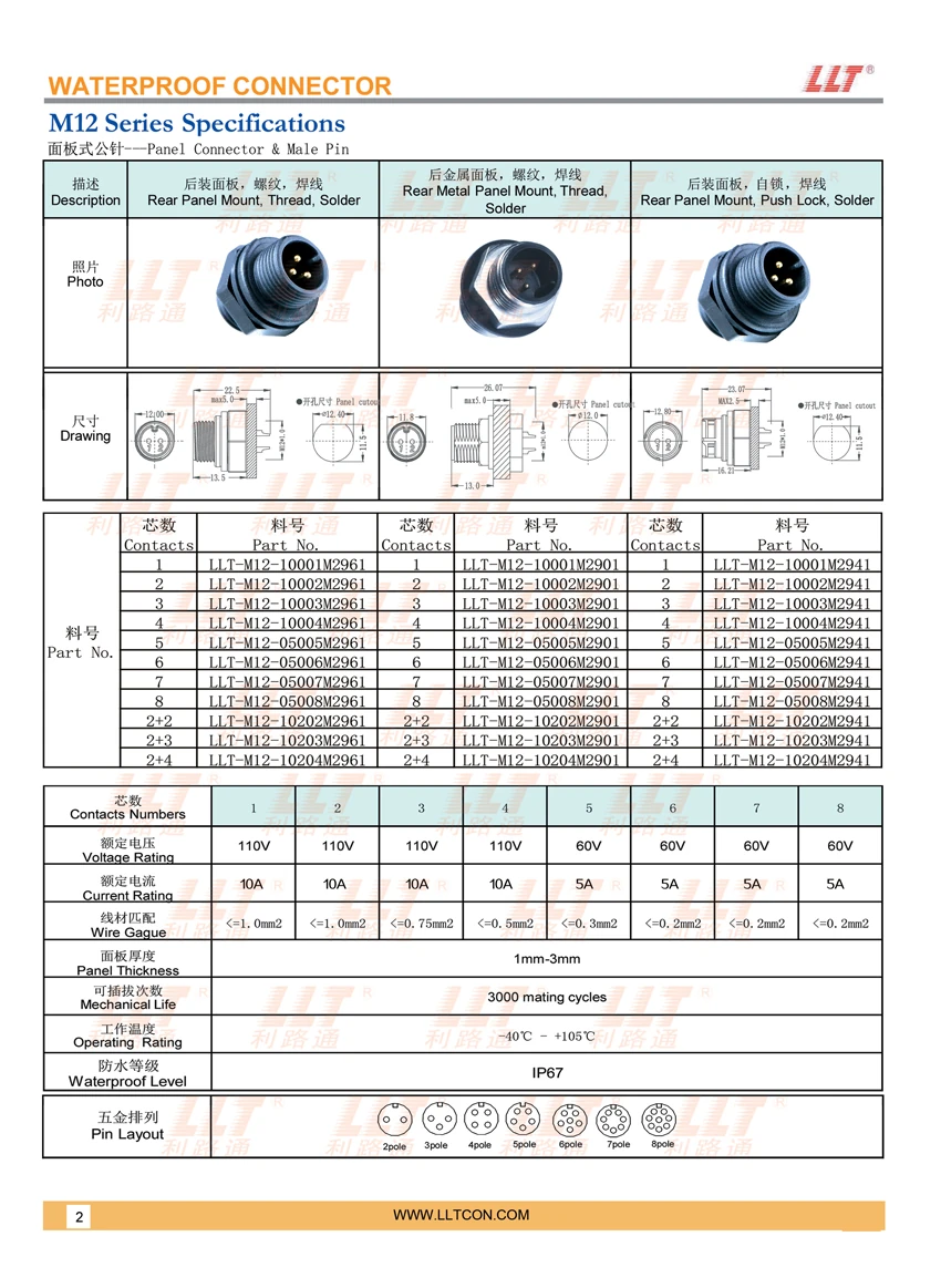 M12公针面板式 参数图