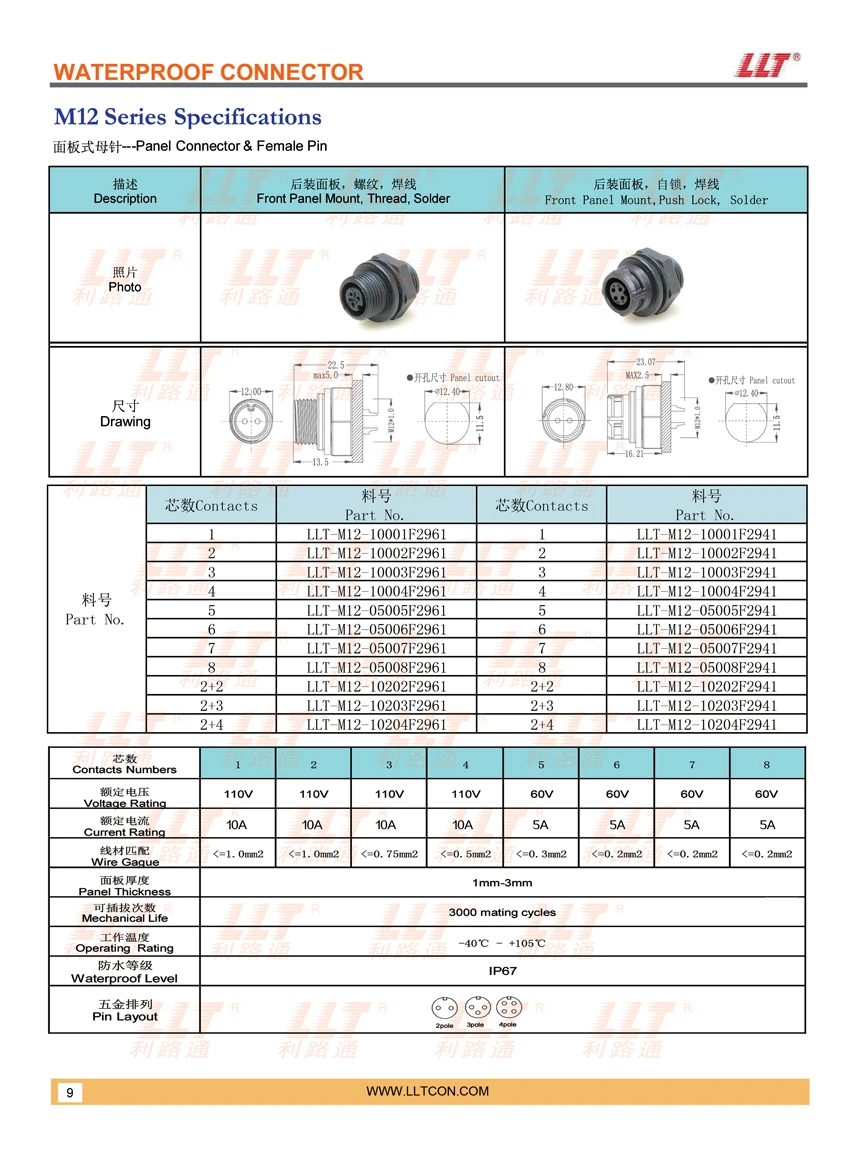 M12母针面板式 参数图