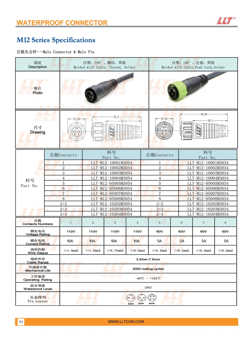 M12注塑式公接头