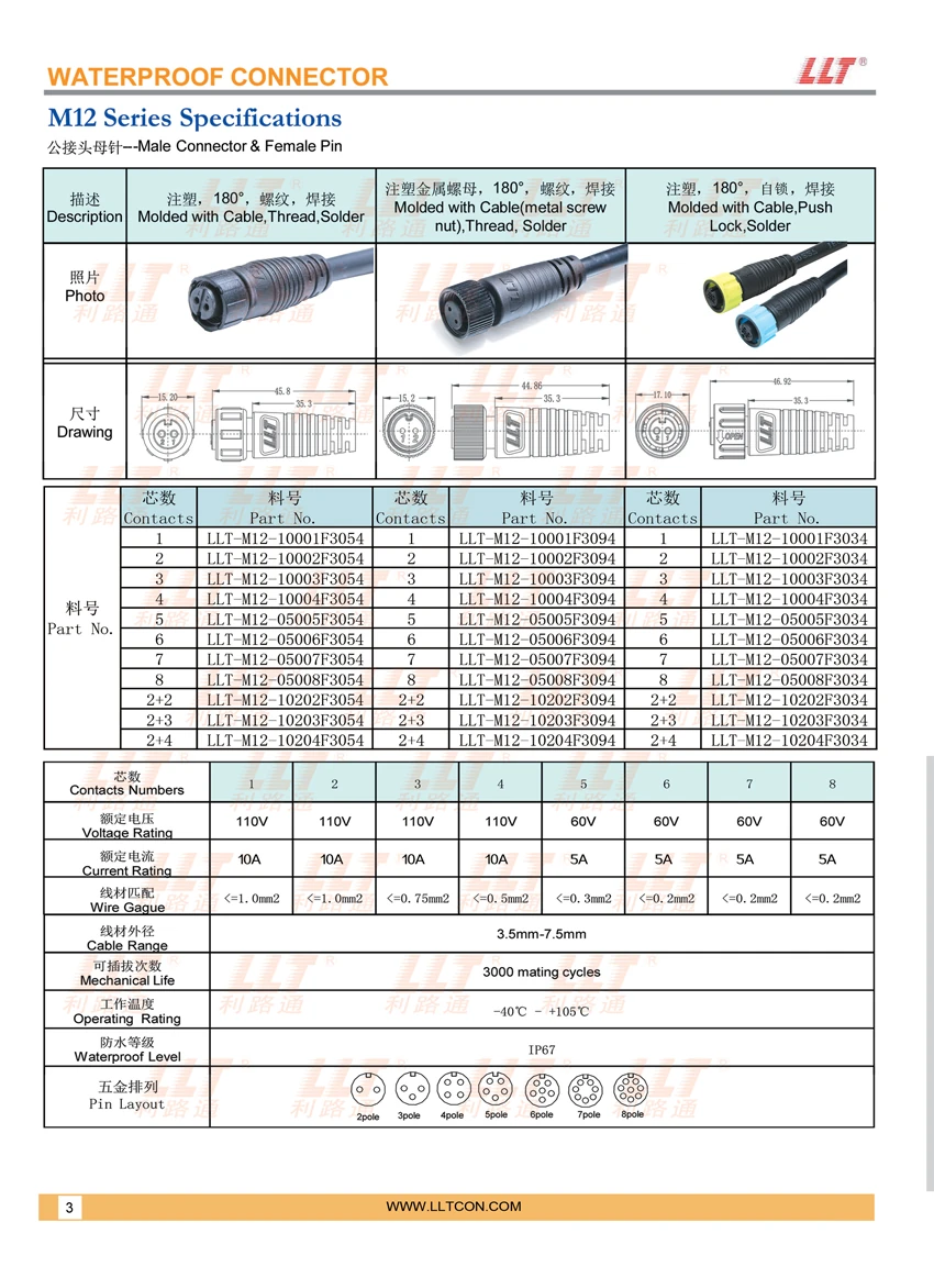 M12注塑式公接头母针 参数图