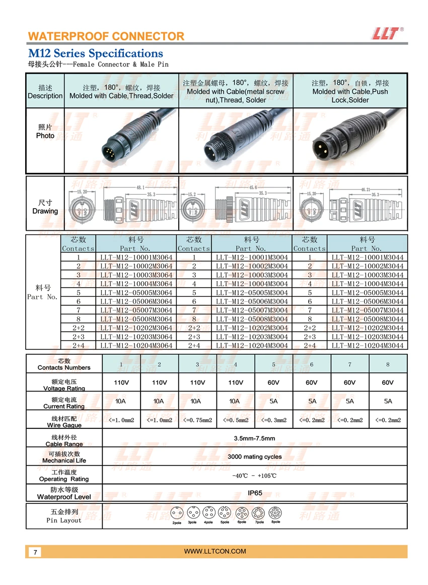 M12注塑式母接头
