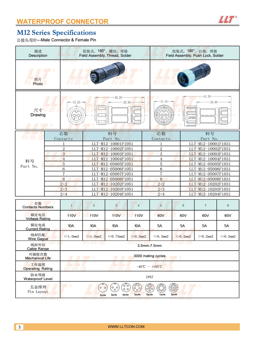 M12组装式公接头母针 参数图