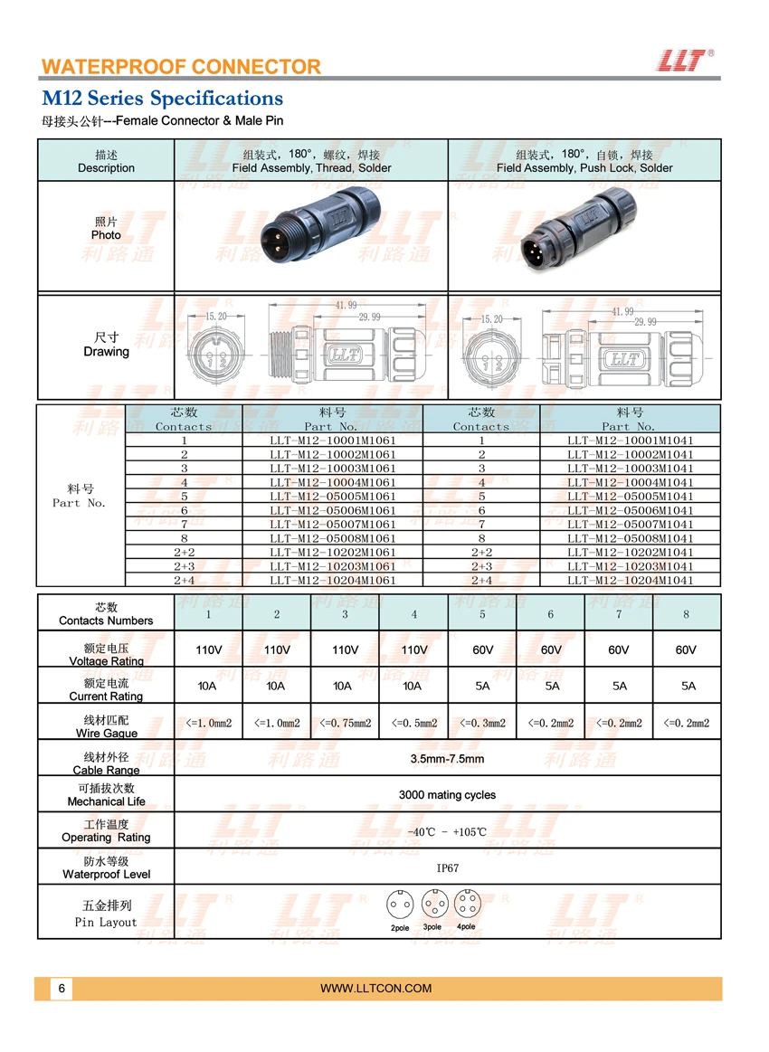 M12组装式母接头公针 参数图