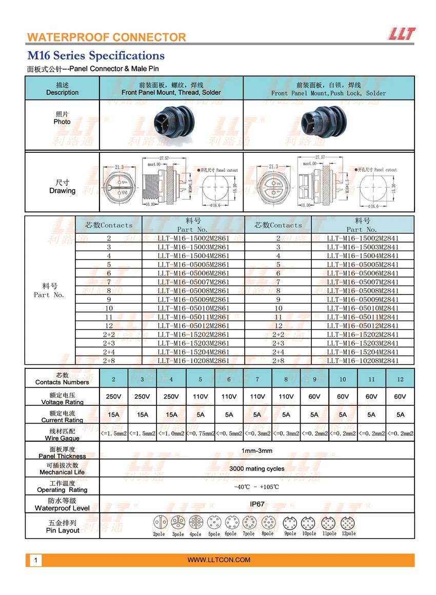 M16公针面板式 参数图