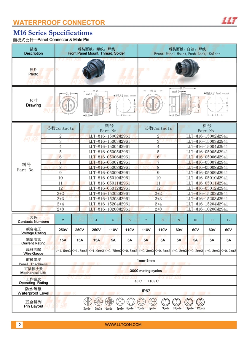 M16公针面板式 参数图