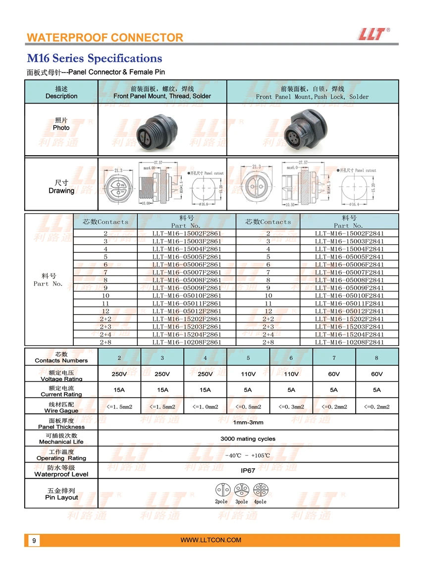 M16母针面板式 参数图