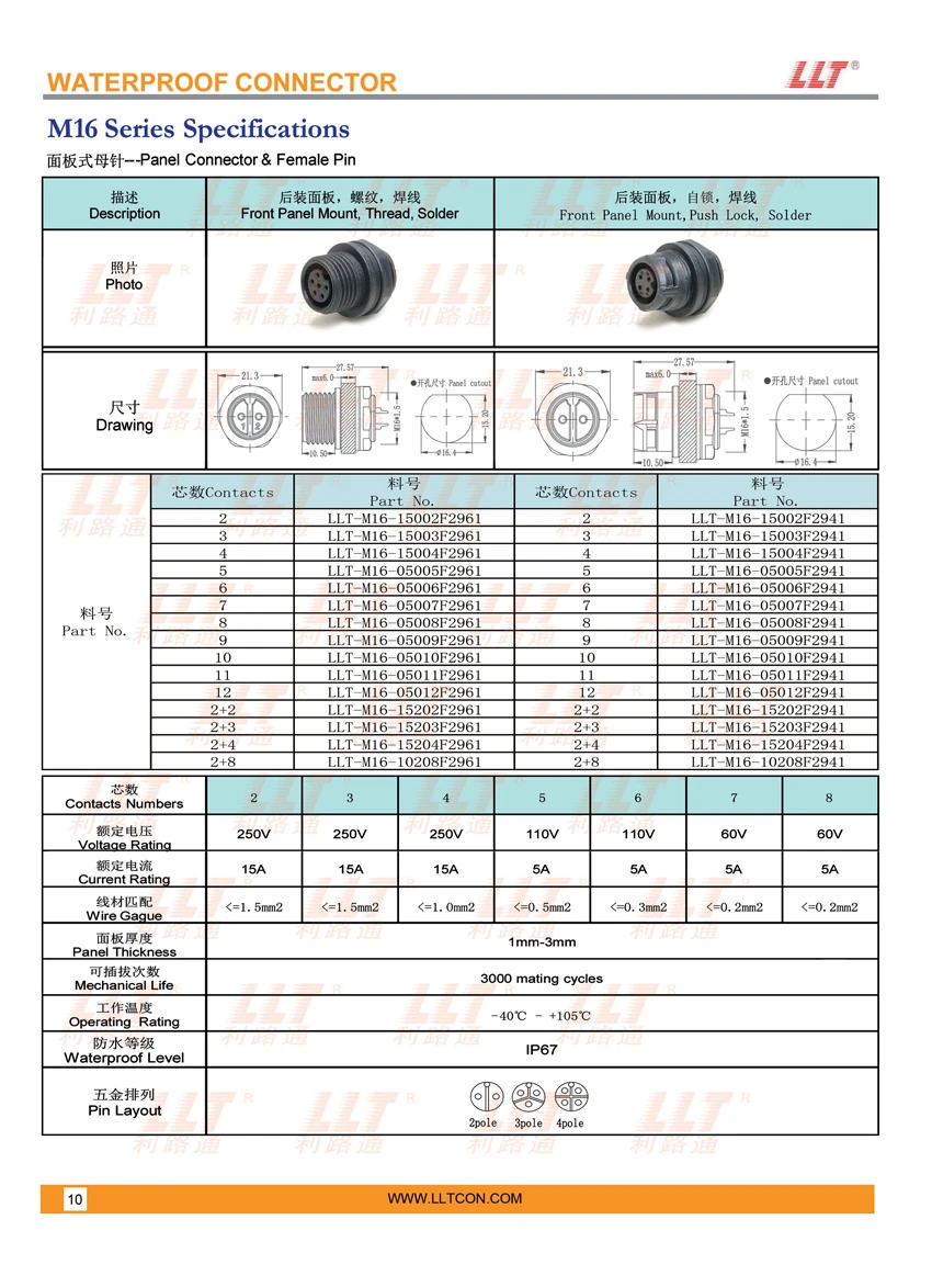 M16母针面板式 参数图