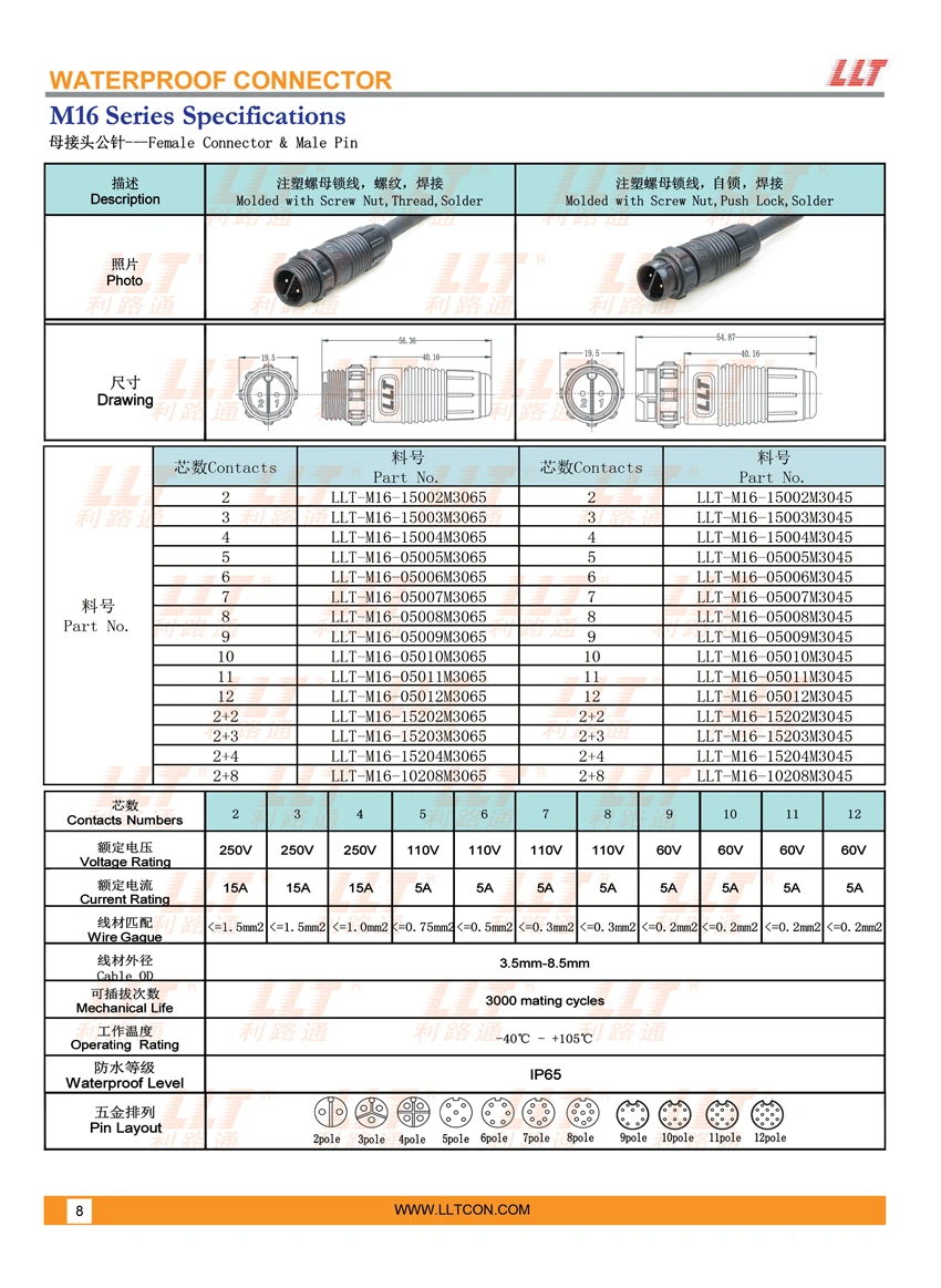 M16注塑式母接头 参数图