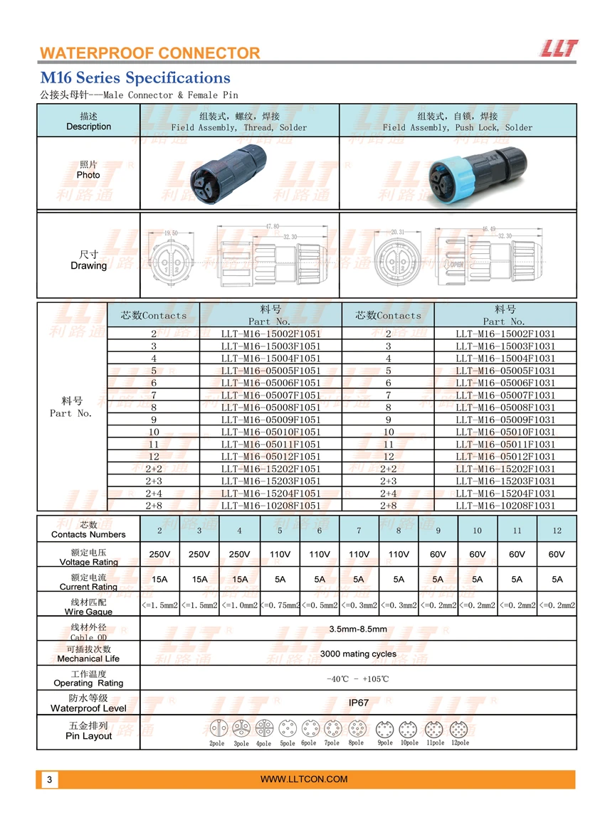 m16 组装式连接器 参数图