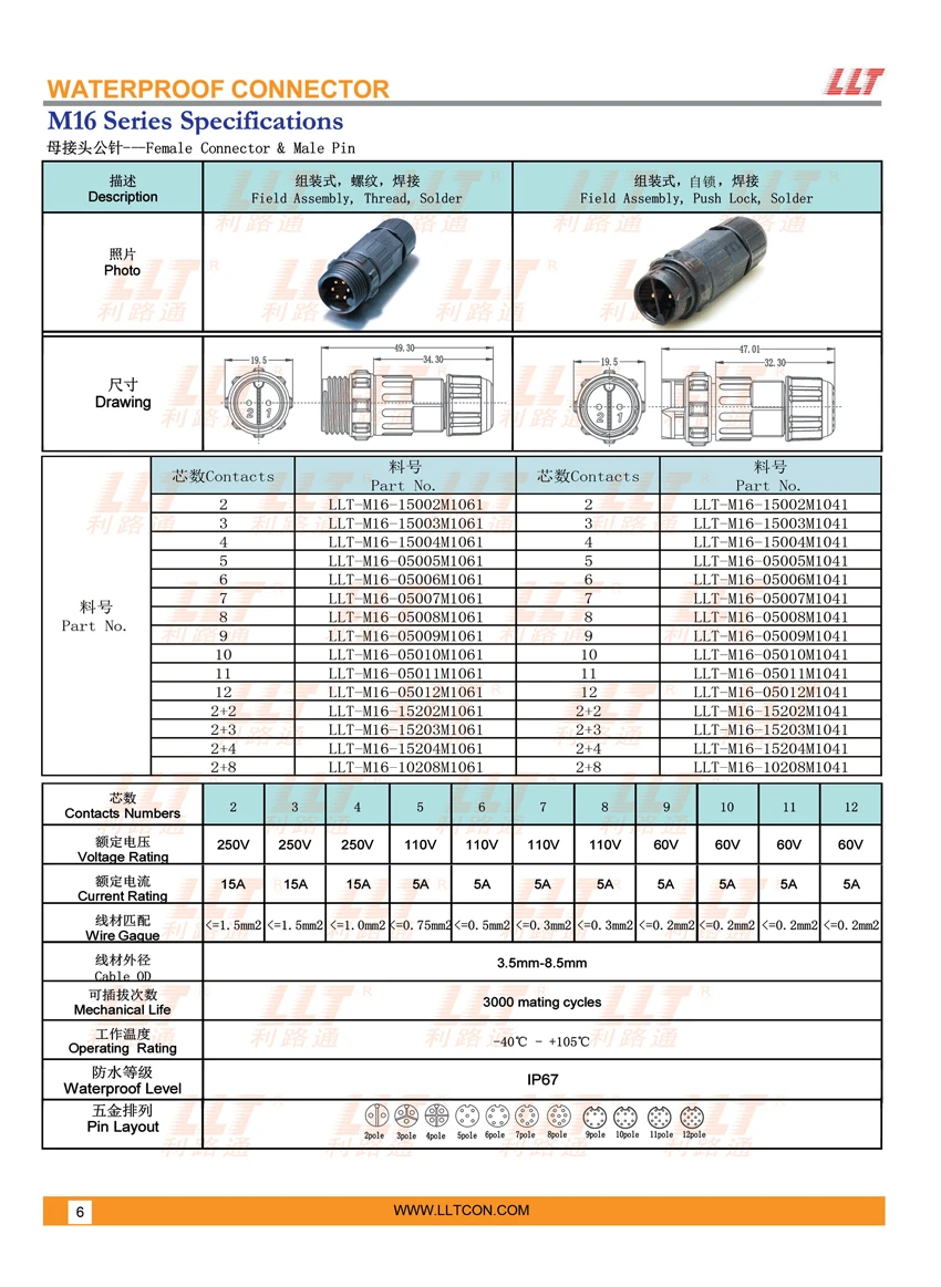 m16 组装式连接器 参数图