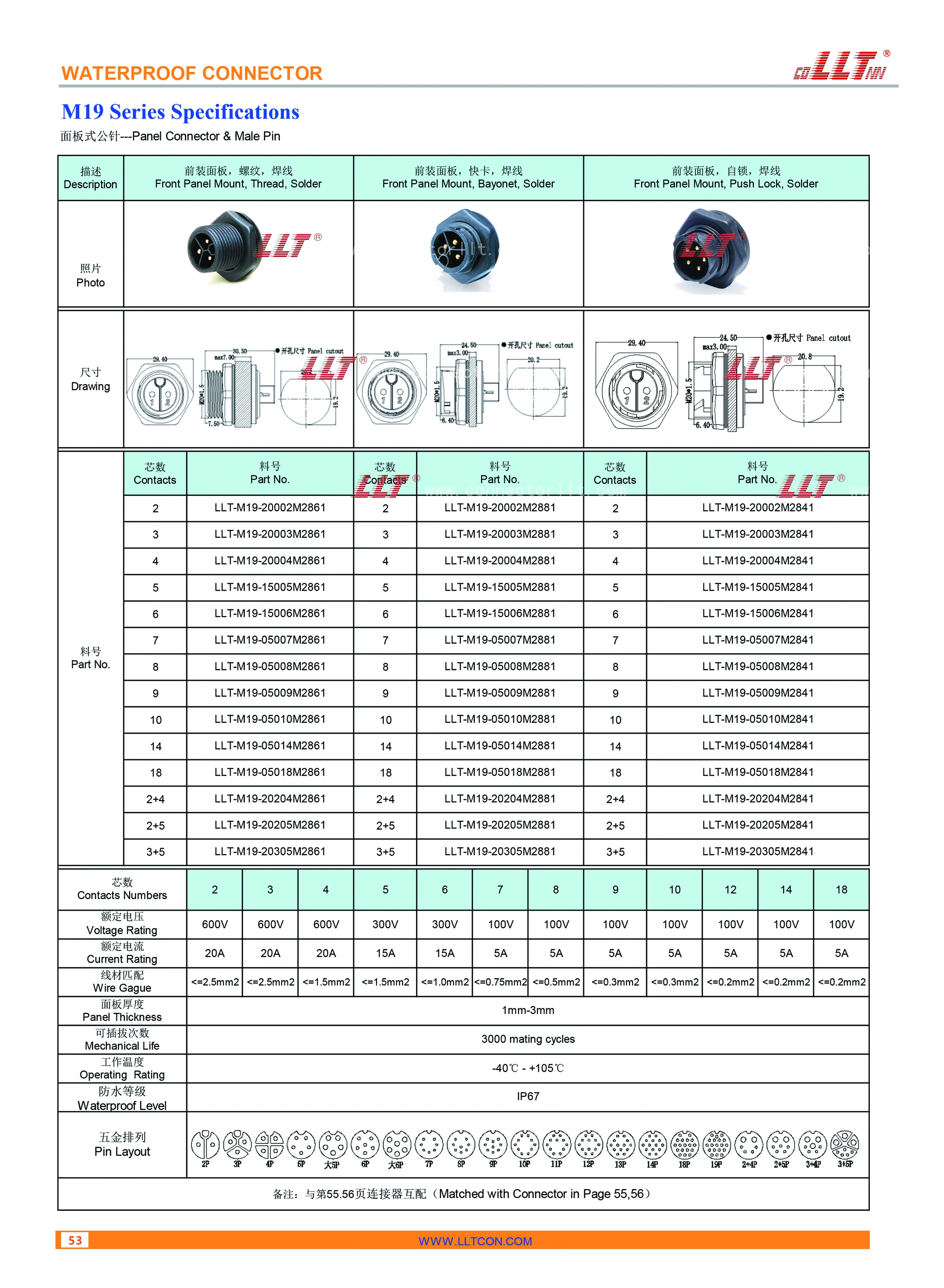 m19 公针前装面板 参数图