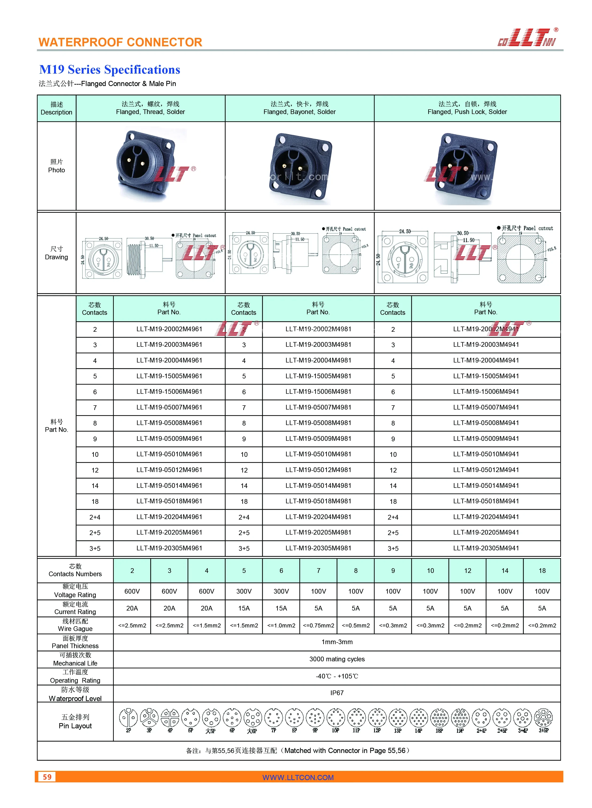 m19 公针法兰 参数图