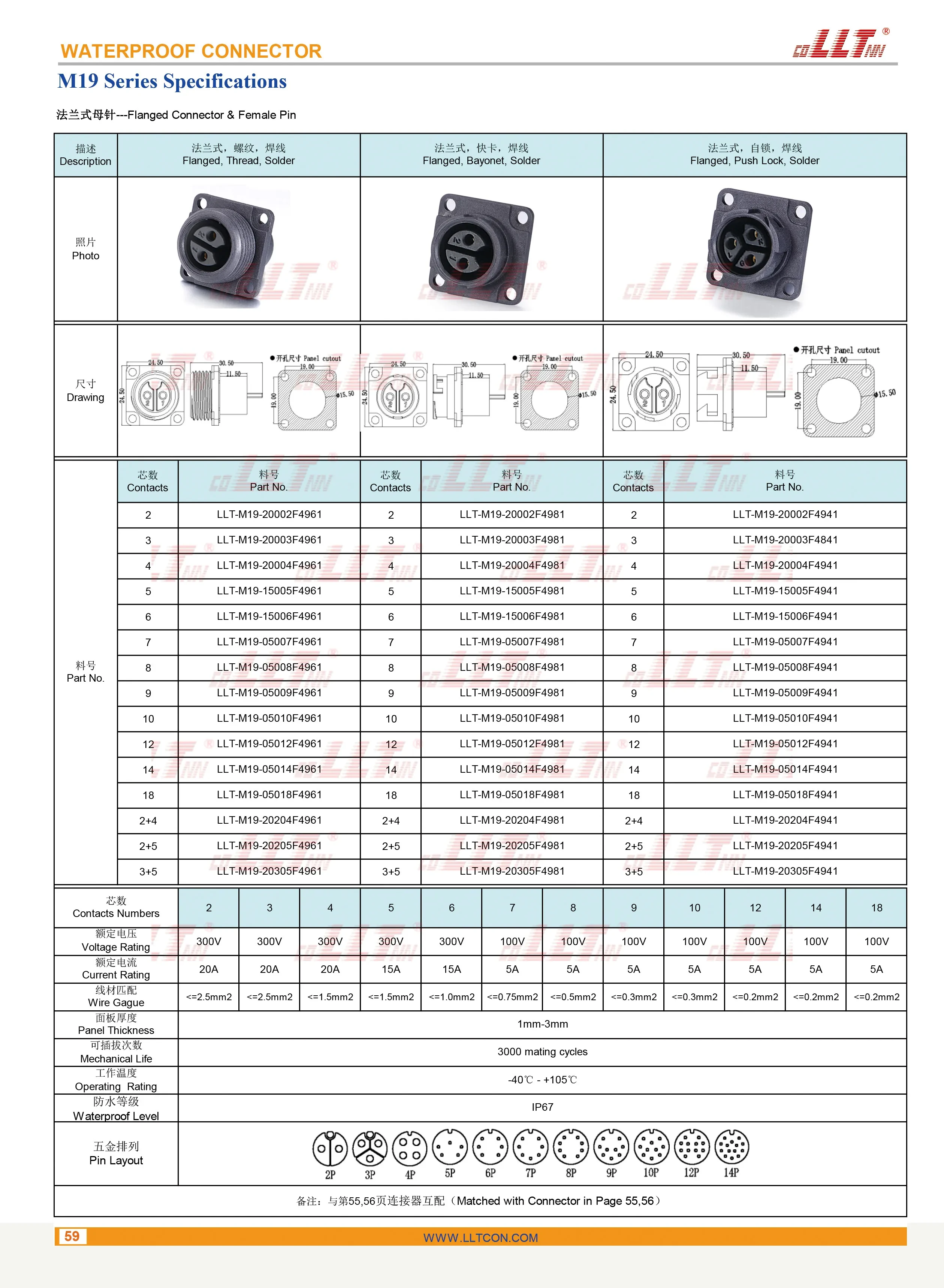 m19 母针法兰 参数图
