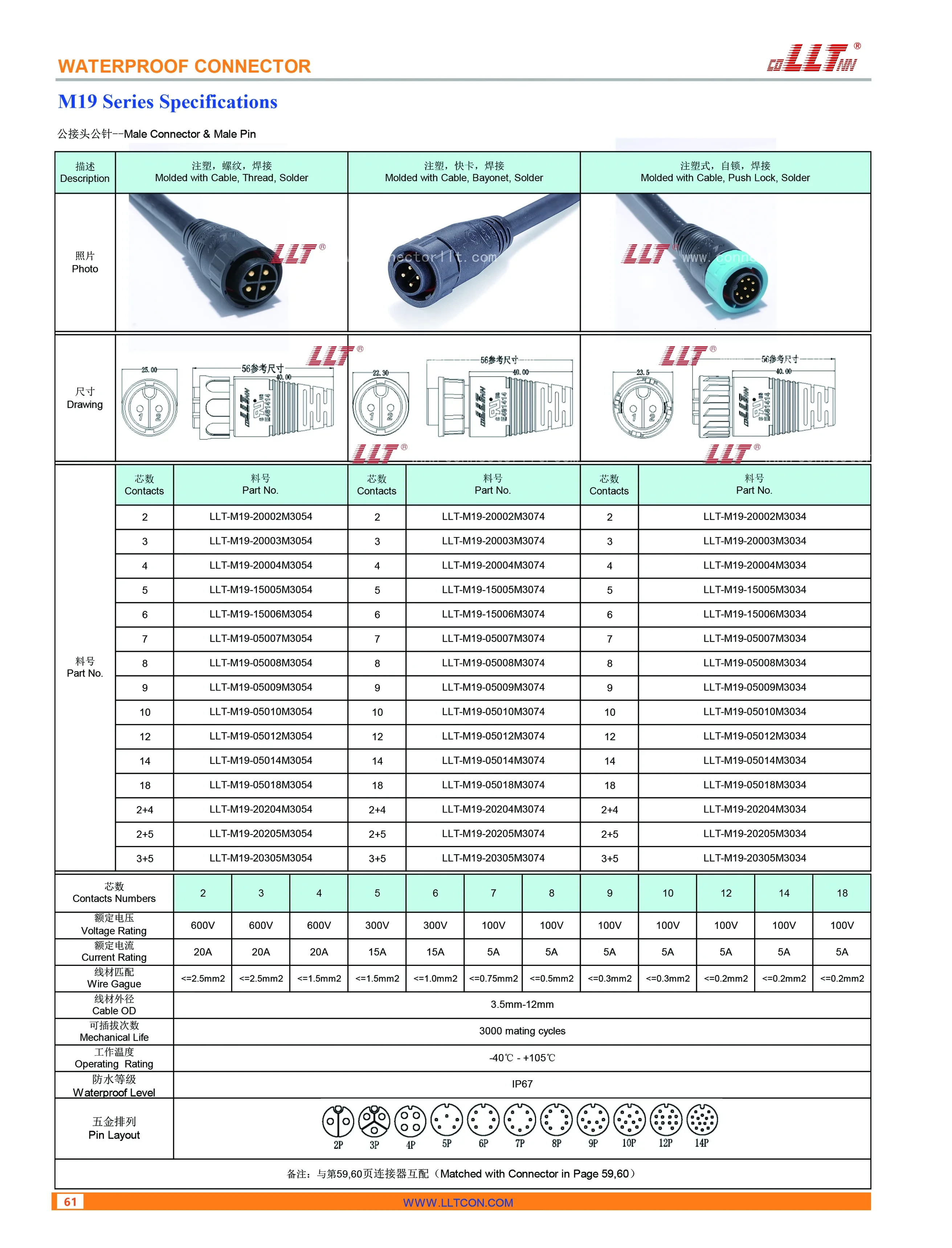m19 注塑式公针公接头 参数图