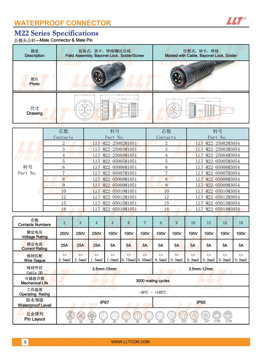 m22 公接头公针 参数图