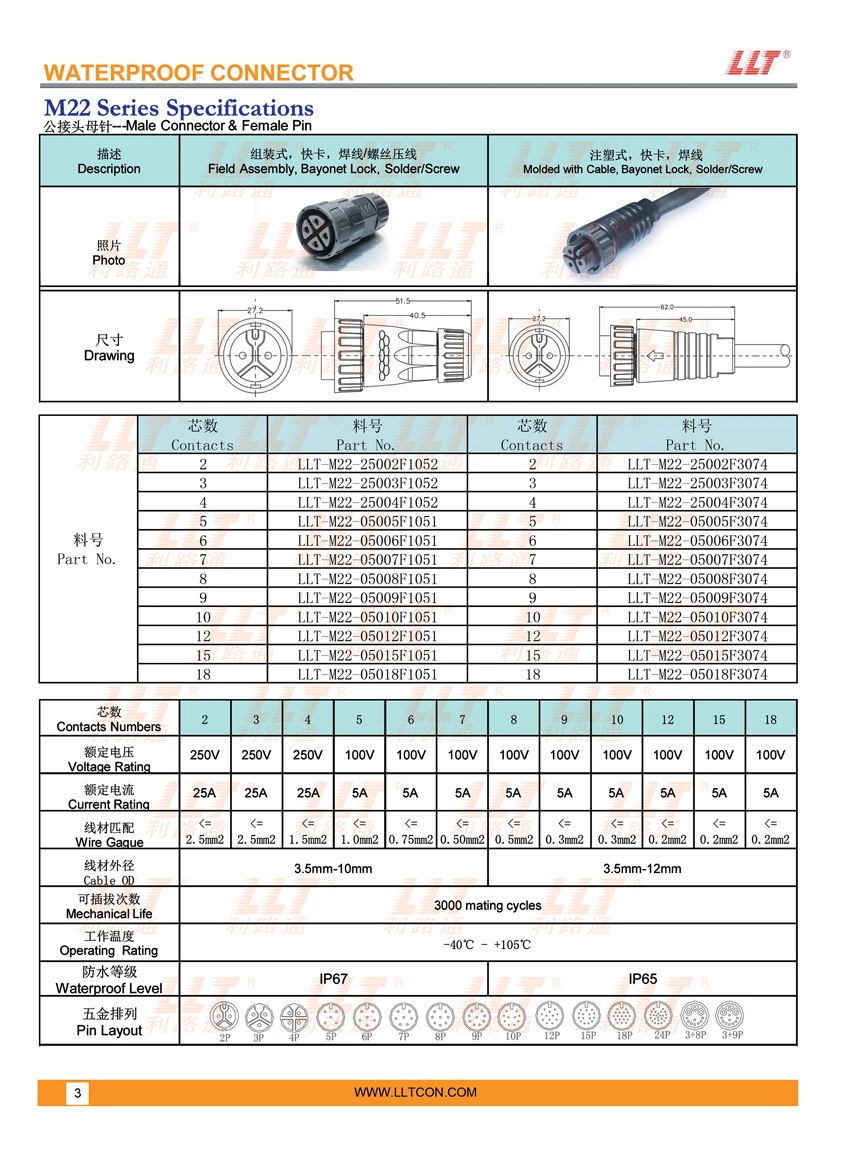 m22 公接头母针 参数图