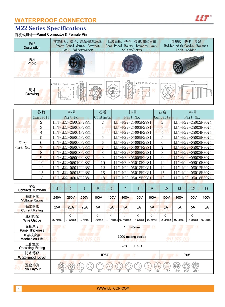 m22 前装面板式母接头母针 参数图