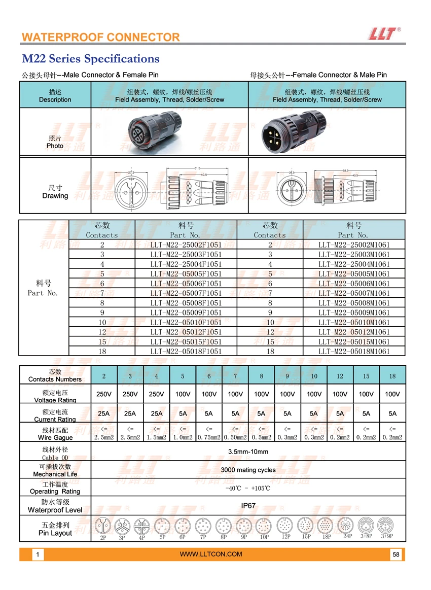 m22 组装式公母接头 参数图