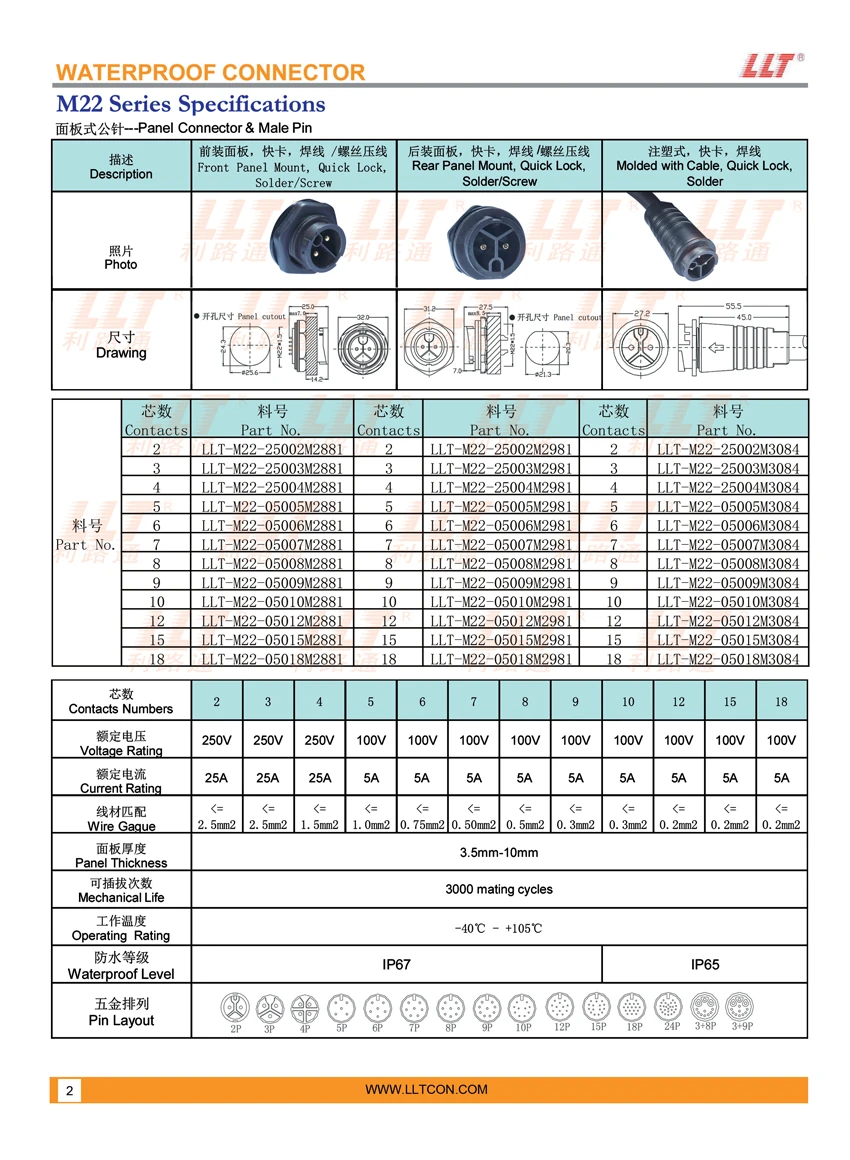 m22 面板式母接头公针 参数图