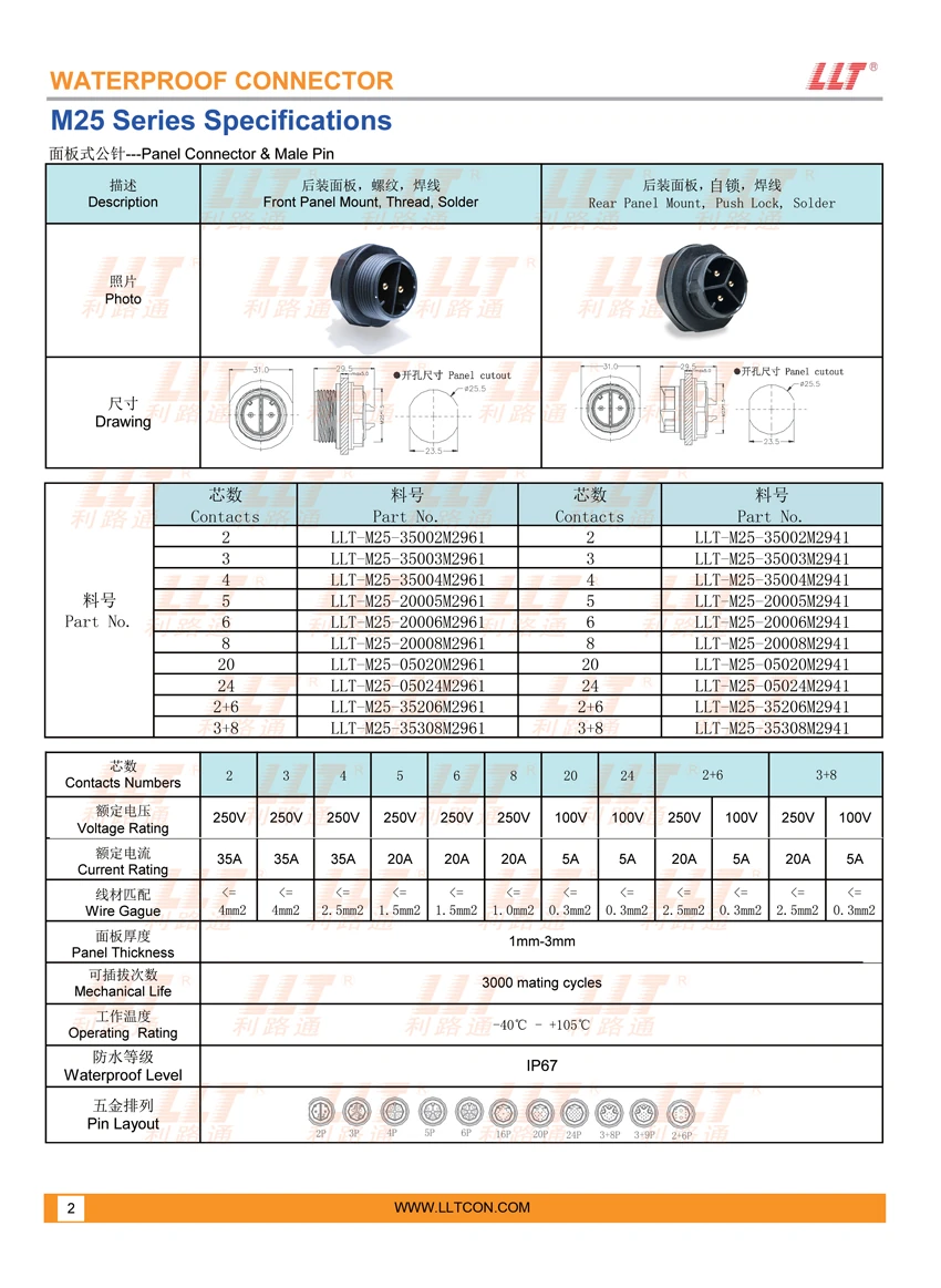 M25公针面板式 参数图