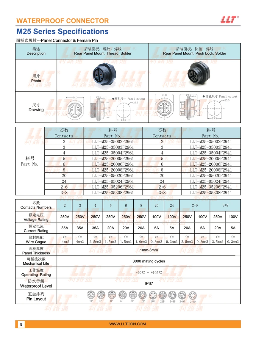 M25母针面板式 参数图