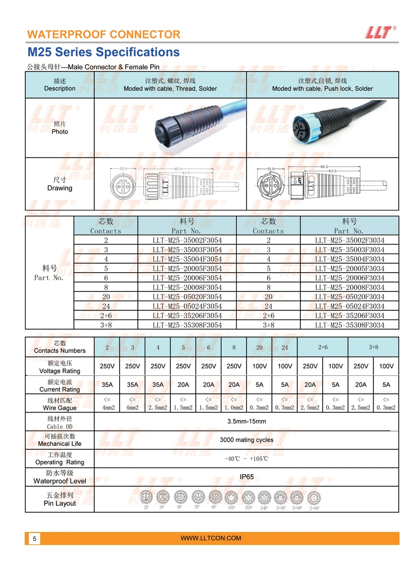 M25注塑式公接头母针 参数图