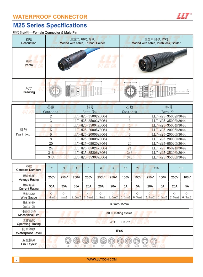 M25注塑式母接头公针 参数图