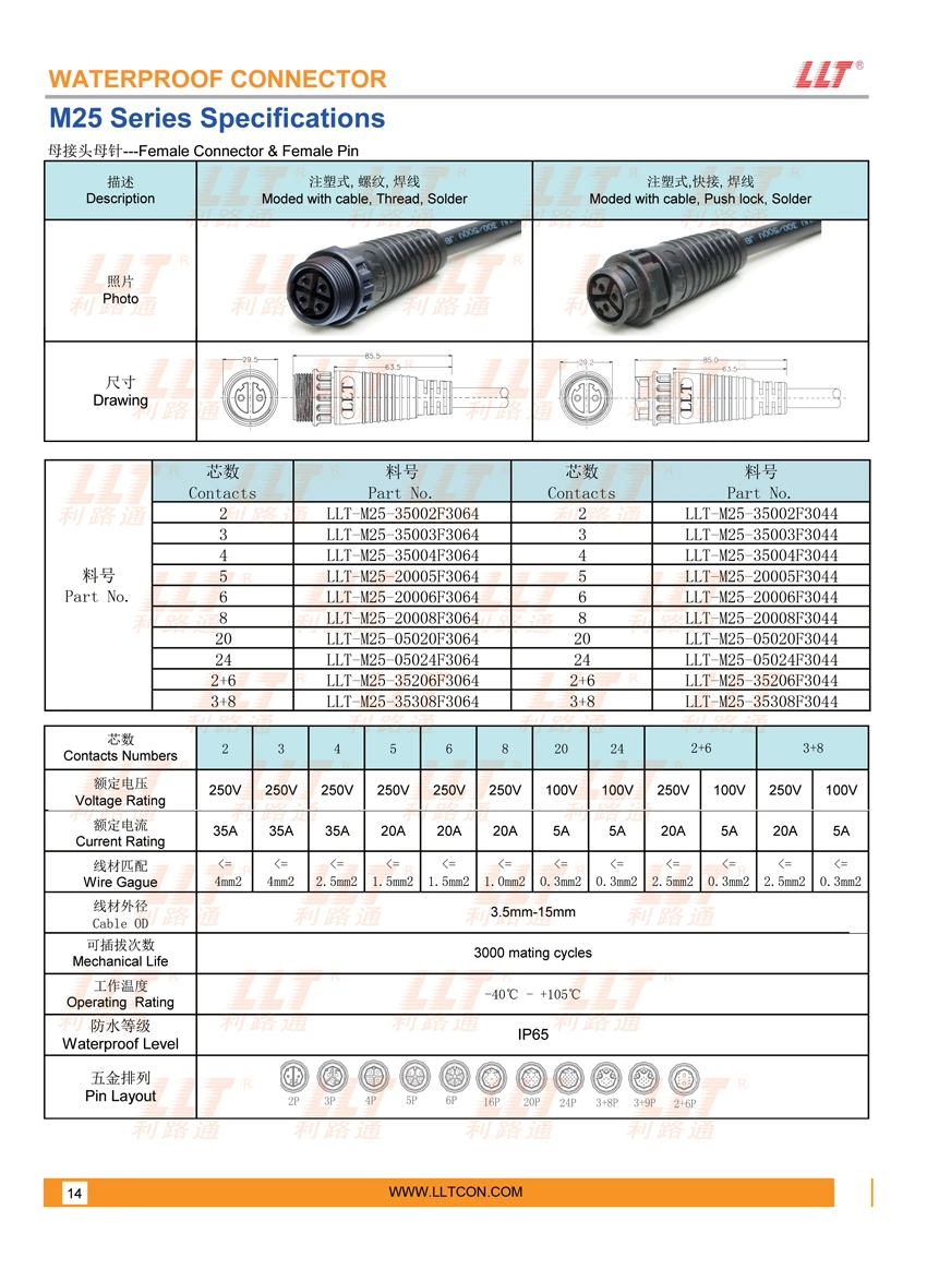 M25注塑式母接头