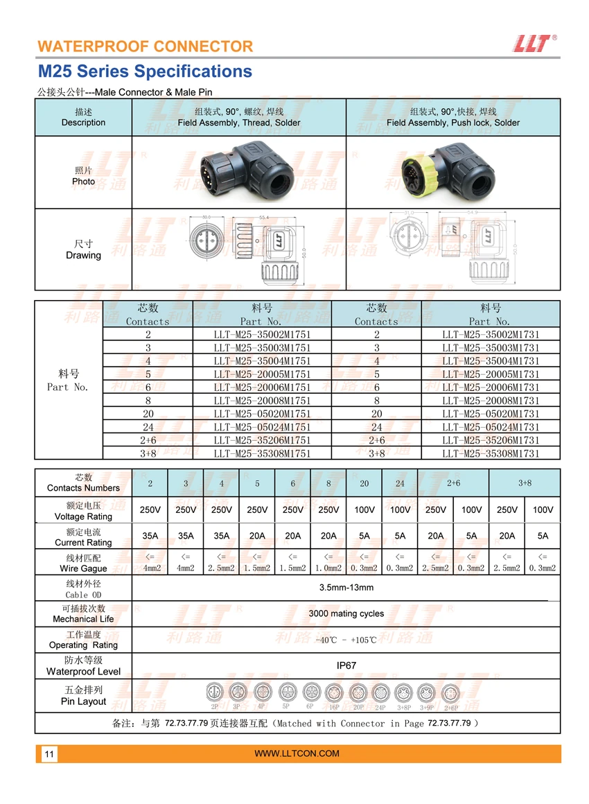 M25组装式公接头公针 参数图