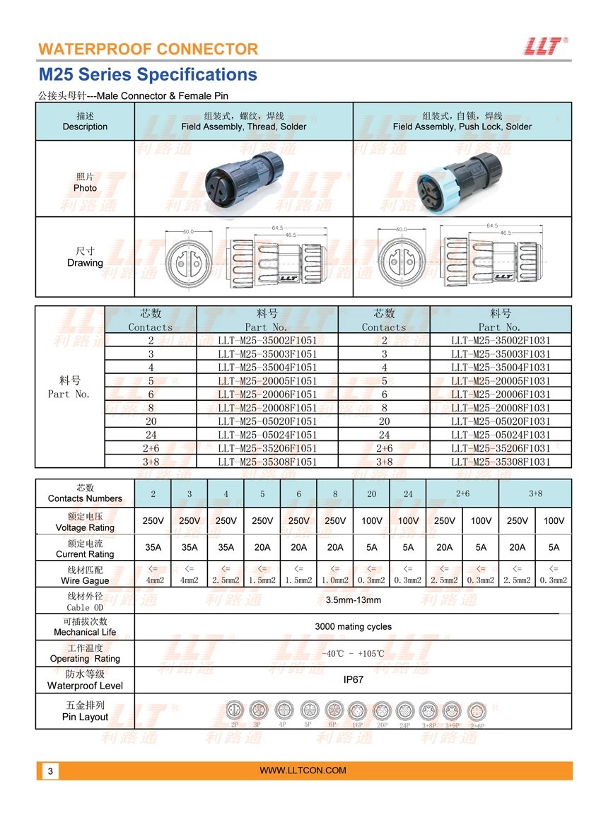 M25组装式公接头母针 参数图
