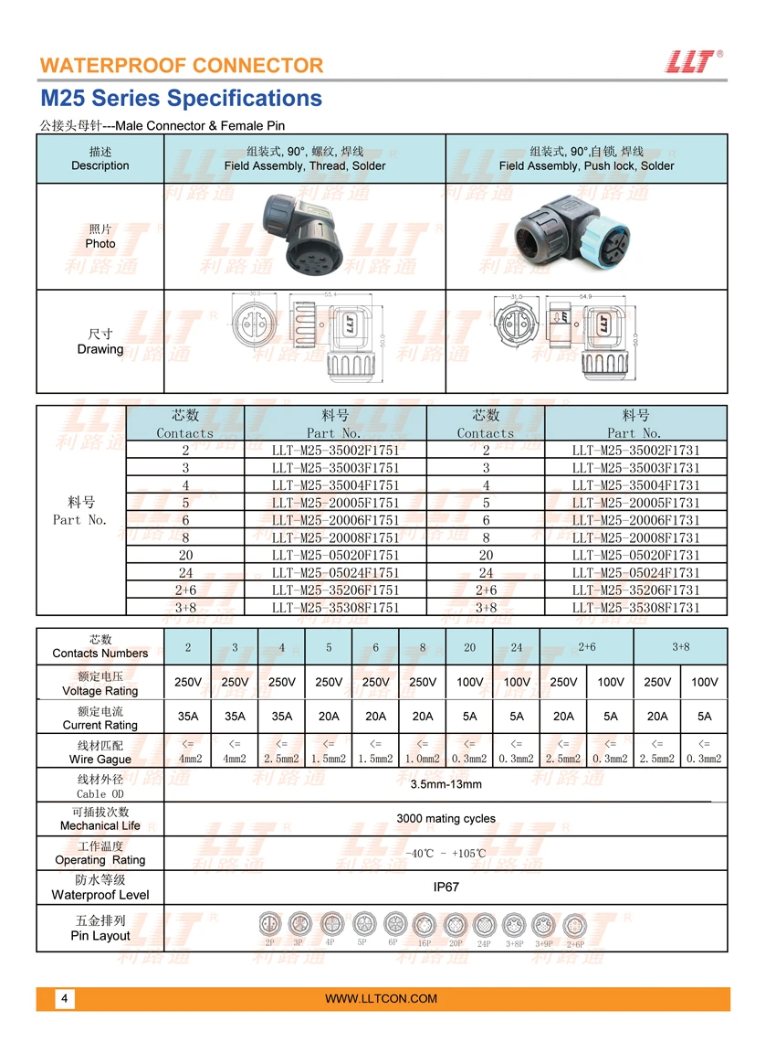 M25组装式公接头母针 参数图