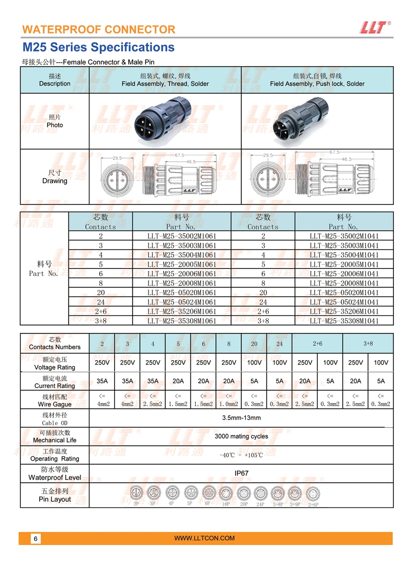 M25组装式母接头公针 参数图