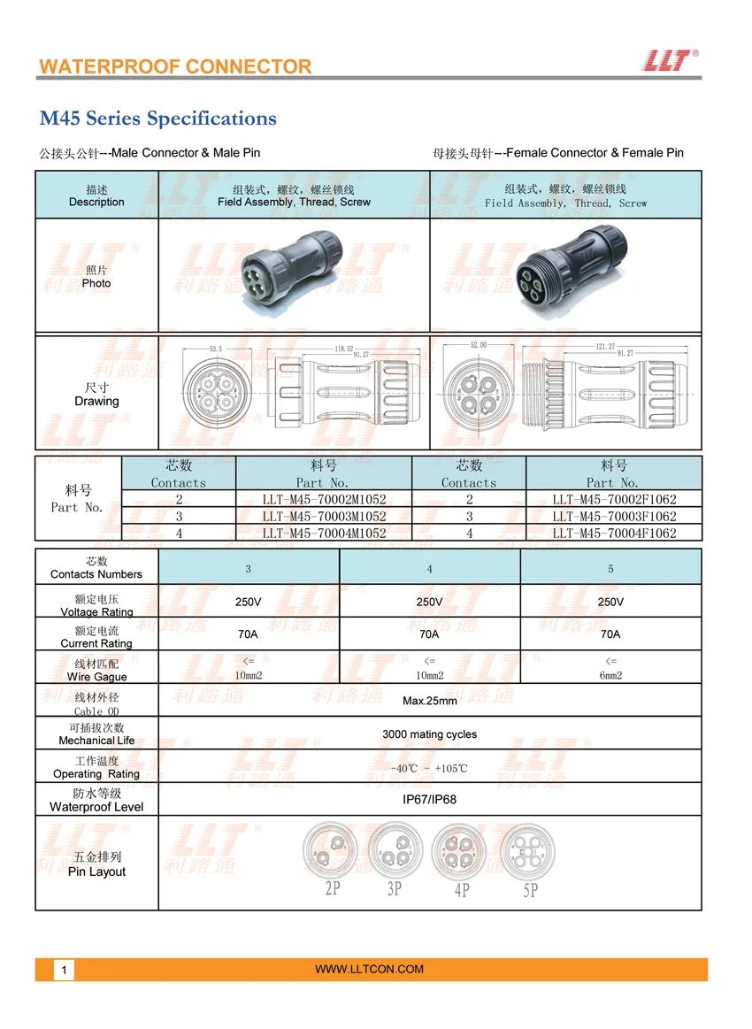 m45 M45系列 参数图